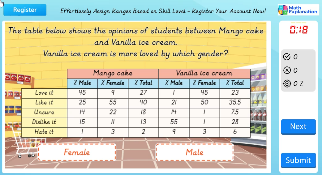 Reading data involving 2 sets of data: Percentage figures