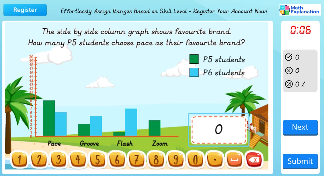 Reading graphs: Side by side column graph