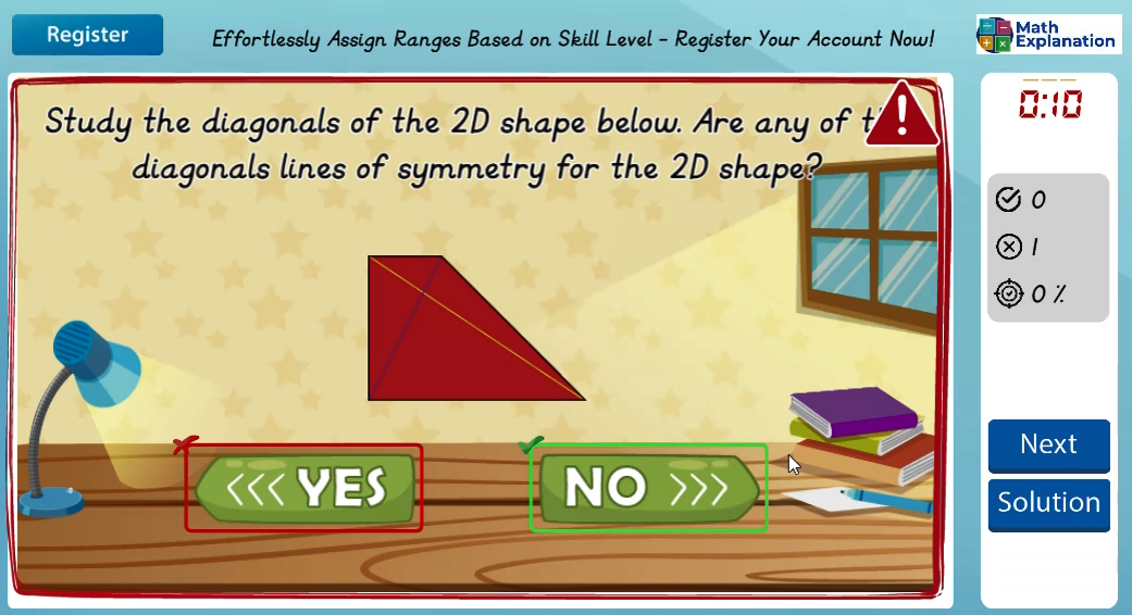 Identifying axis of symmetry of 2D shapes - answer incorrect