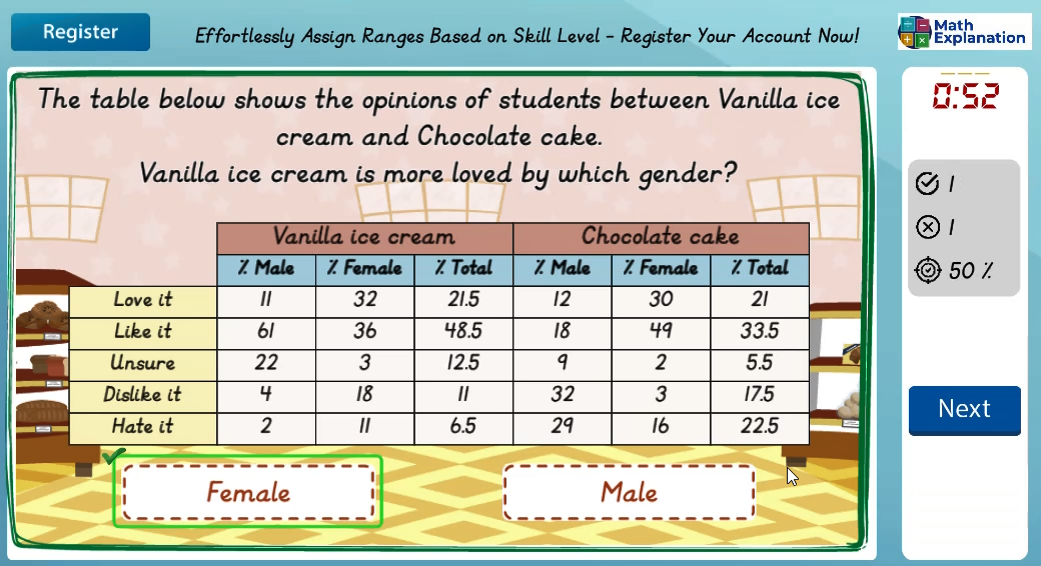 Reading data involving 2 sets of data: Percentage figures - answer correct