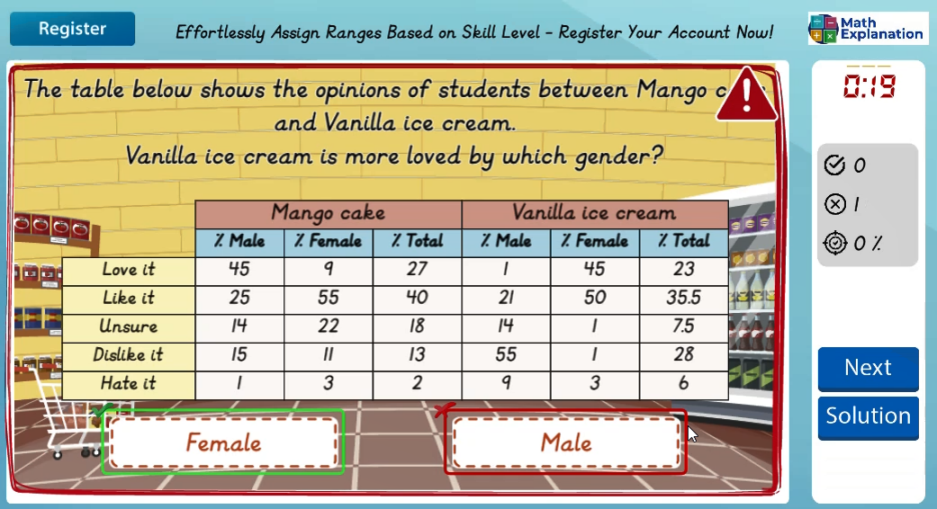 Reading data involving 2 sets of data: Percentage figures - answer incorrect