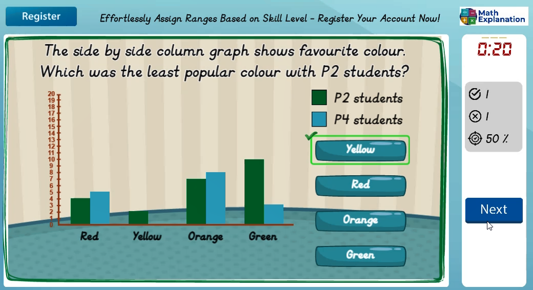 Reading graphs: Side by side column graph - answer correct