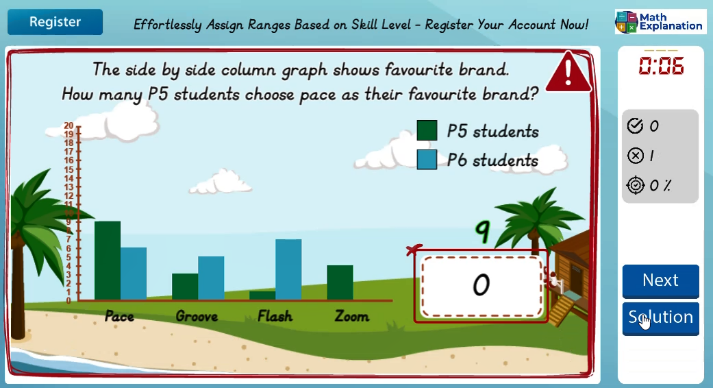 Reading graphs: Side by side column graph - answer incorrect
