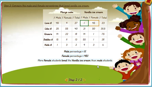 Reading data involving 2 sets of data: Percentage figures - solution 2