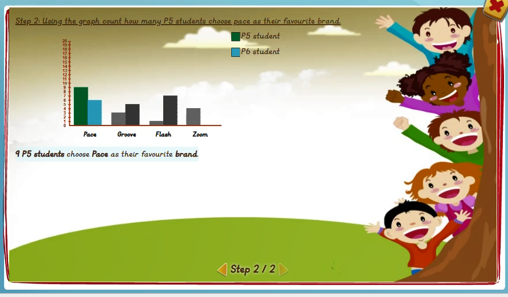 Reading graphs: Side by side column graph - solution 2
