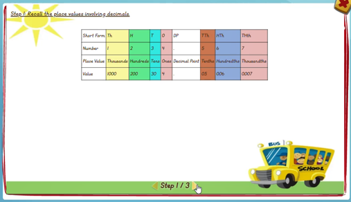 Rounding off involving decimals - solution 1