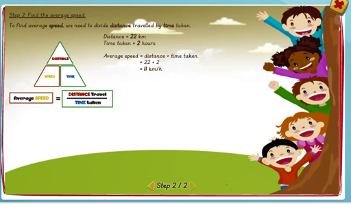 Calculating average speed - solution 2