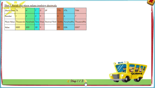 Solving algorithm for addition involving decimals - solution 1
